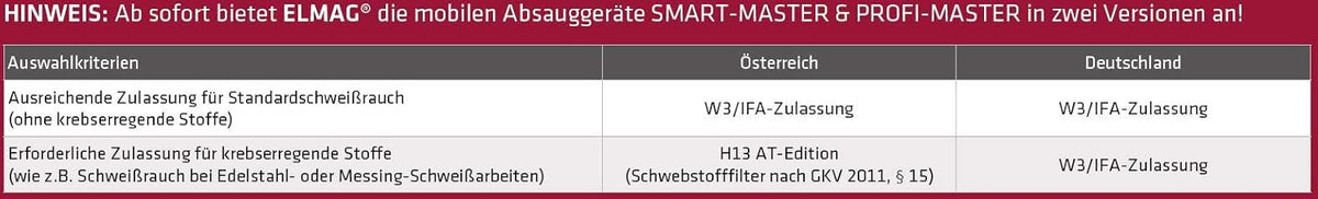Elmag Profi Master Absauganlage fahrbar - 1,1 kW mit 150 mm Absaugarm und 3 m Schlauch - Bis 1100 m3 h Luftleistung - Mobile Werkstatt Absaugung